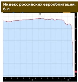 Кредитные рейтинги России опустились в 1998 год